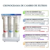 Purificador de Agua por Osmosis Inversa 5 Etapas